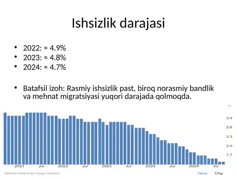 Qirgʻiziston statistikasi 4