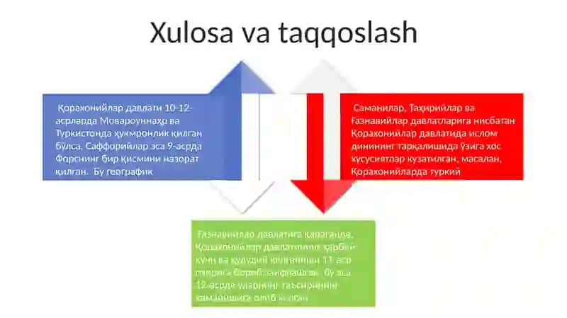 G'aznaviylar davlatining G'aznaviy davri 4