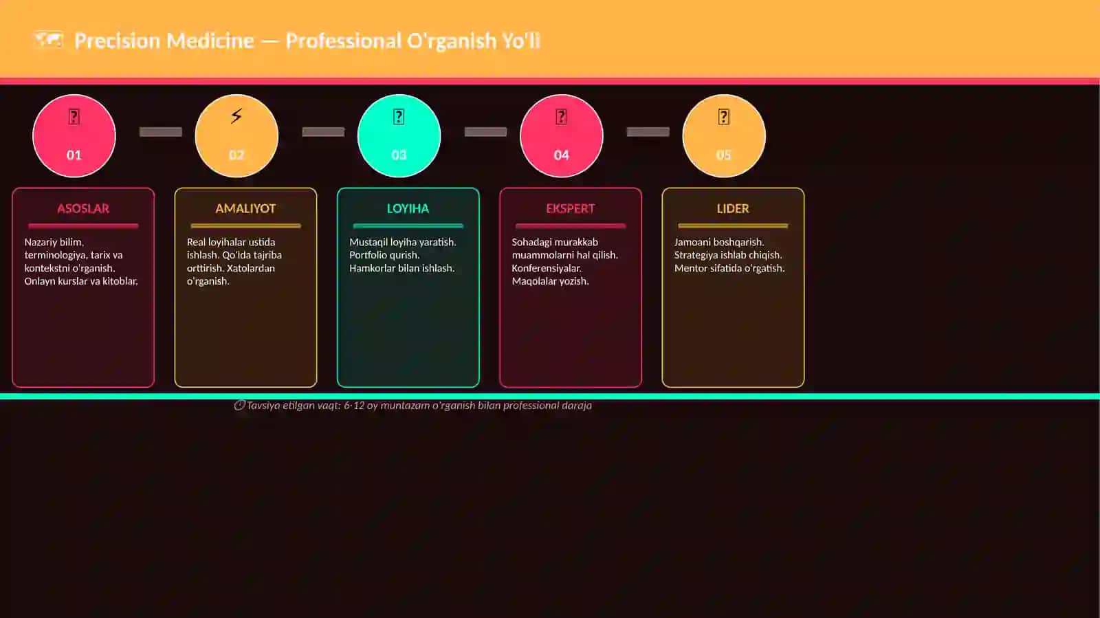 Precision Medicine 4