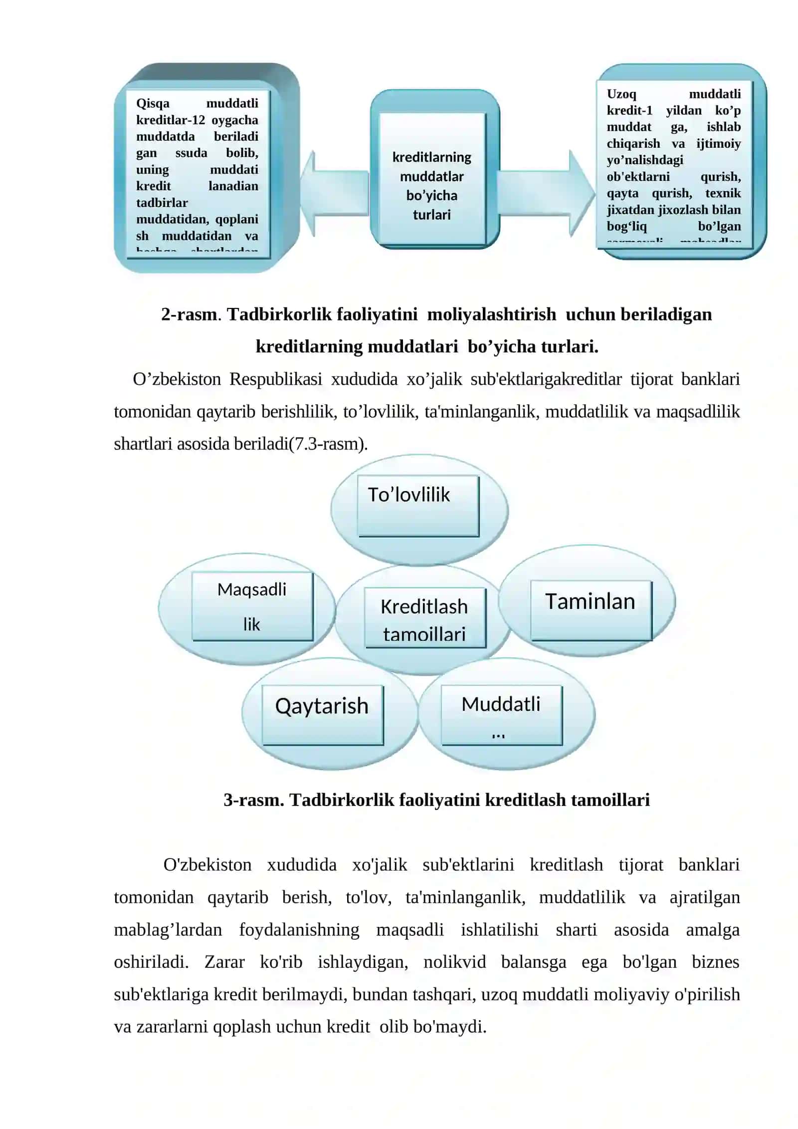 Biznesni kredit bilan ta’minlash turlari 4