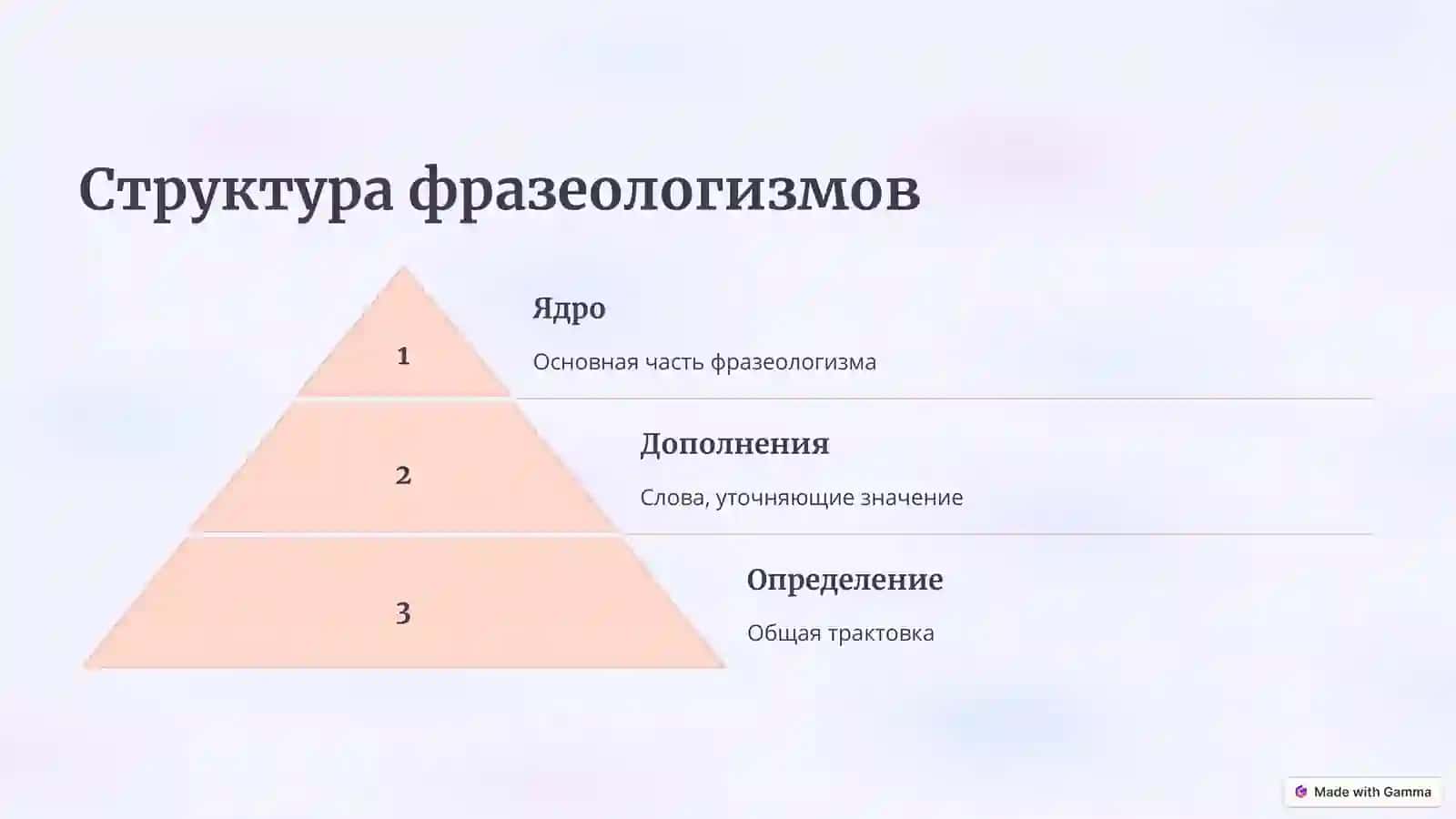 Фразеологизмы со значением дом примеры и классификация 4