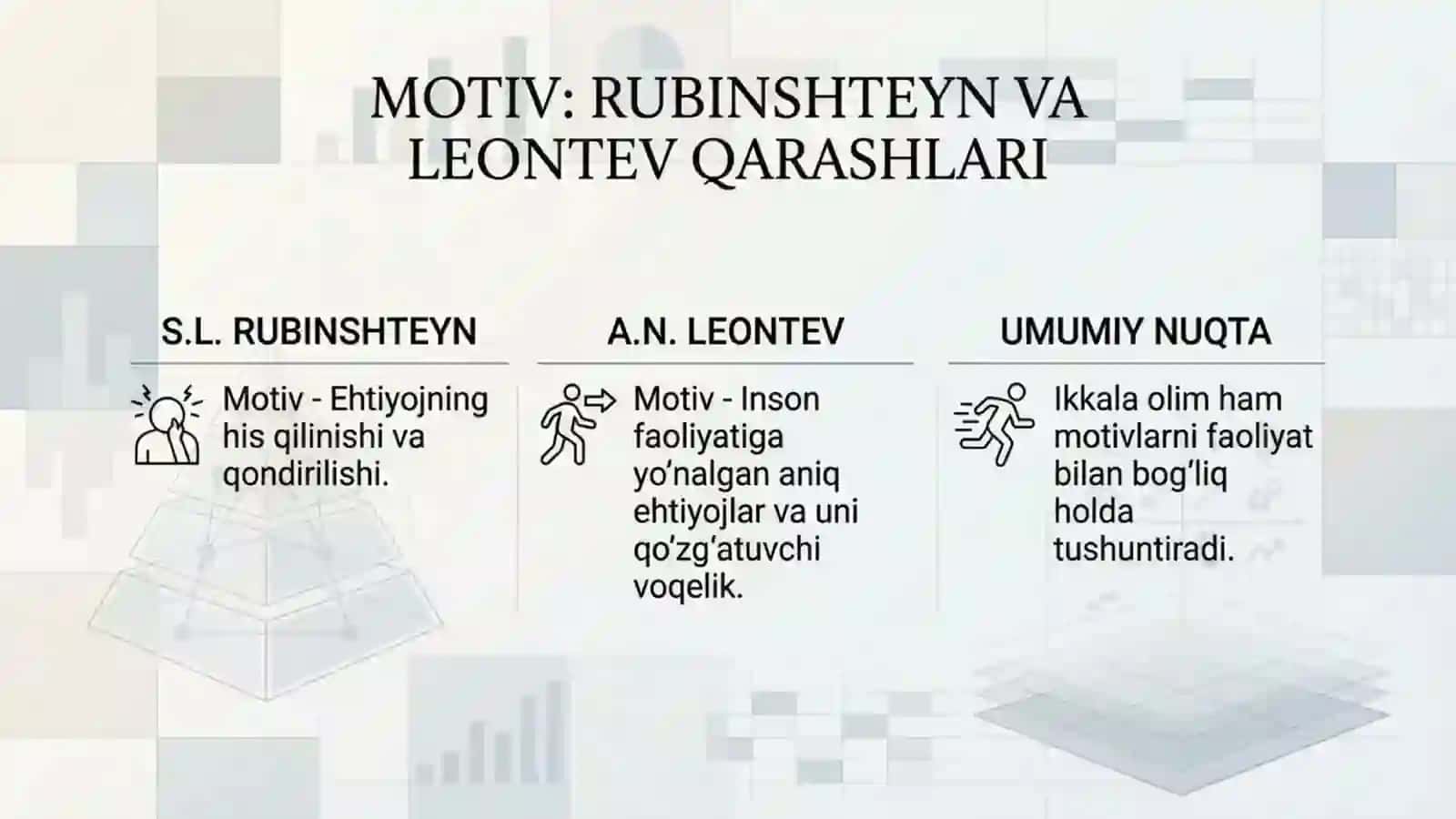 Motiv va Motivatsiya Nazariy Yondashuvlar 4