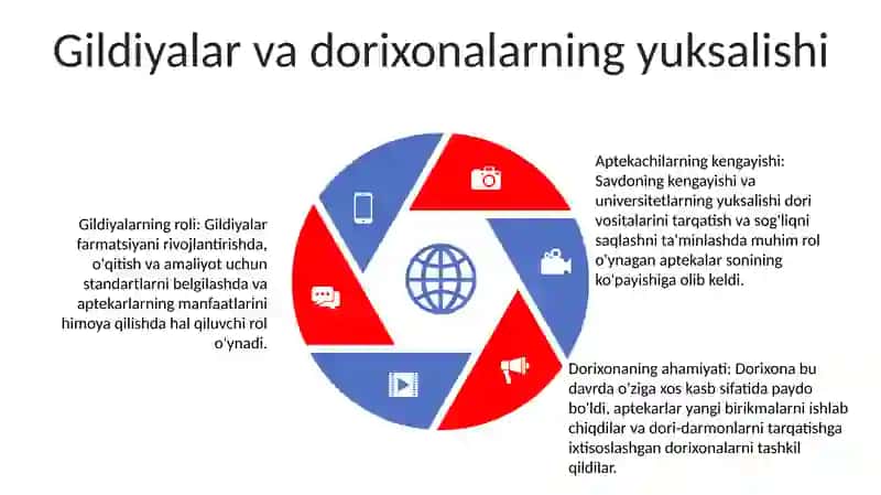 Evropa Mamlakatlarida Farmatsiyani Rivojlanishi 4