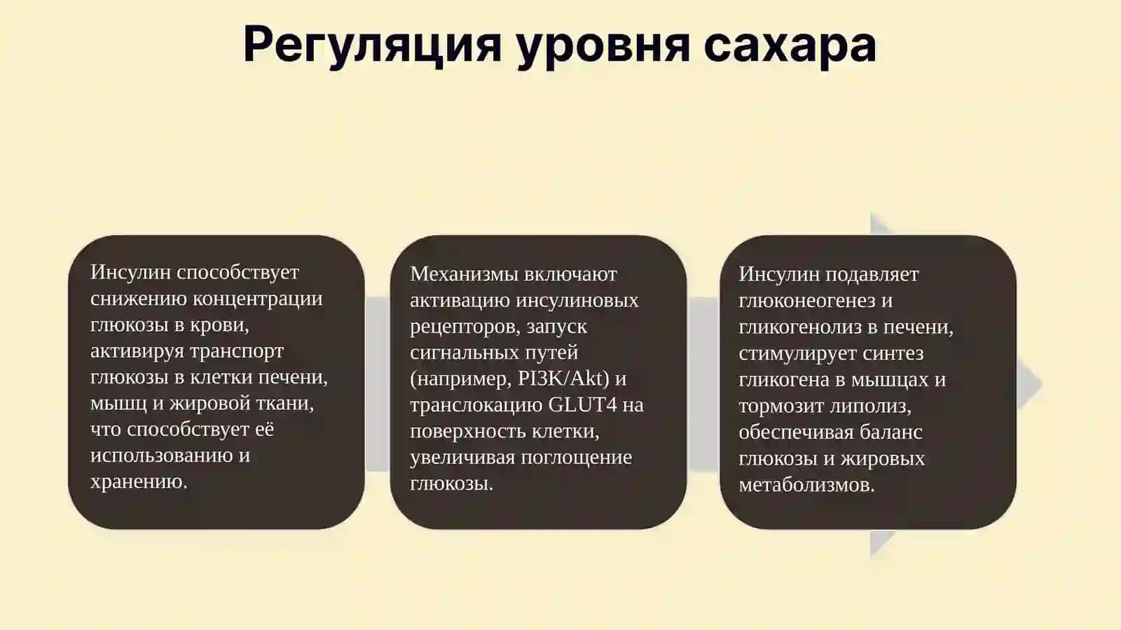 Инсулин 4