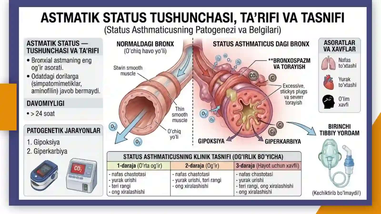 ASTMATIK STATUS PREZENTATSIYA 4