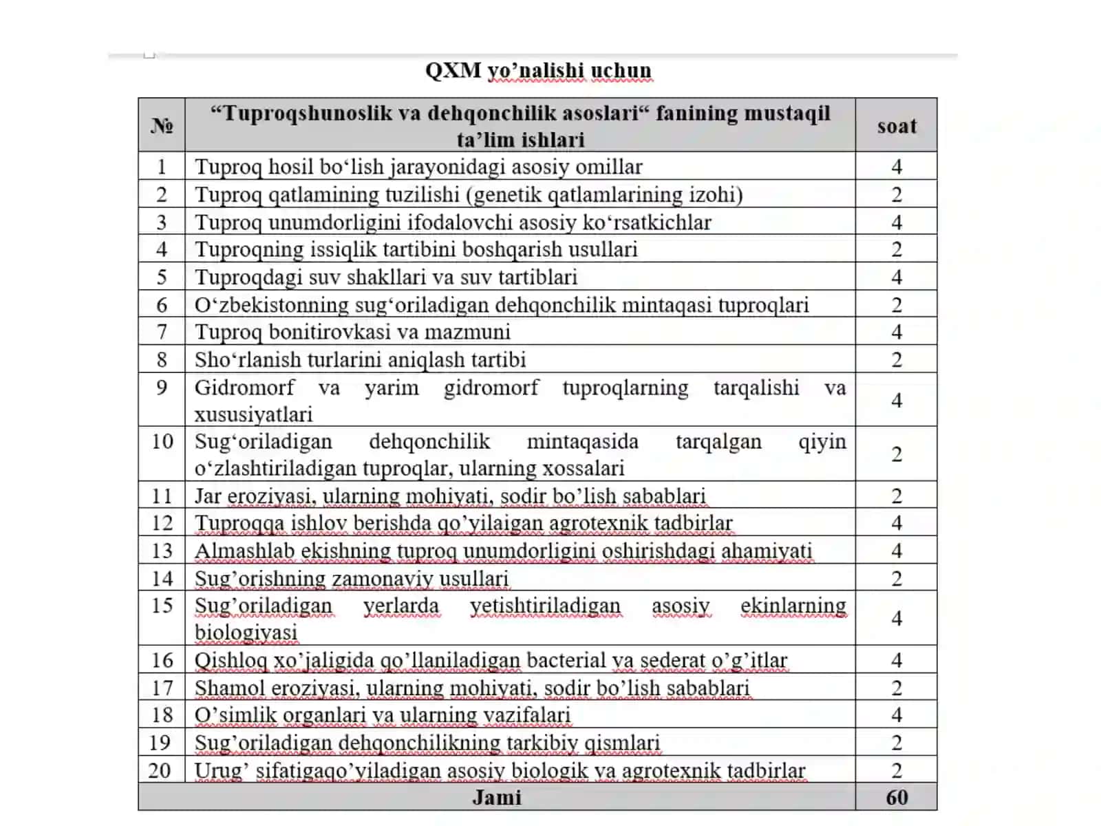 Qarshi-2024yil 4