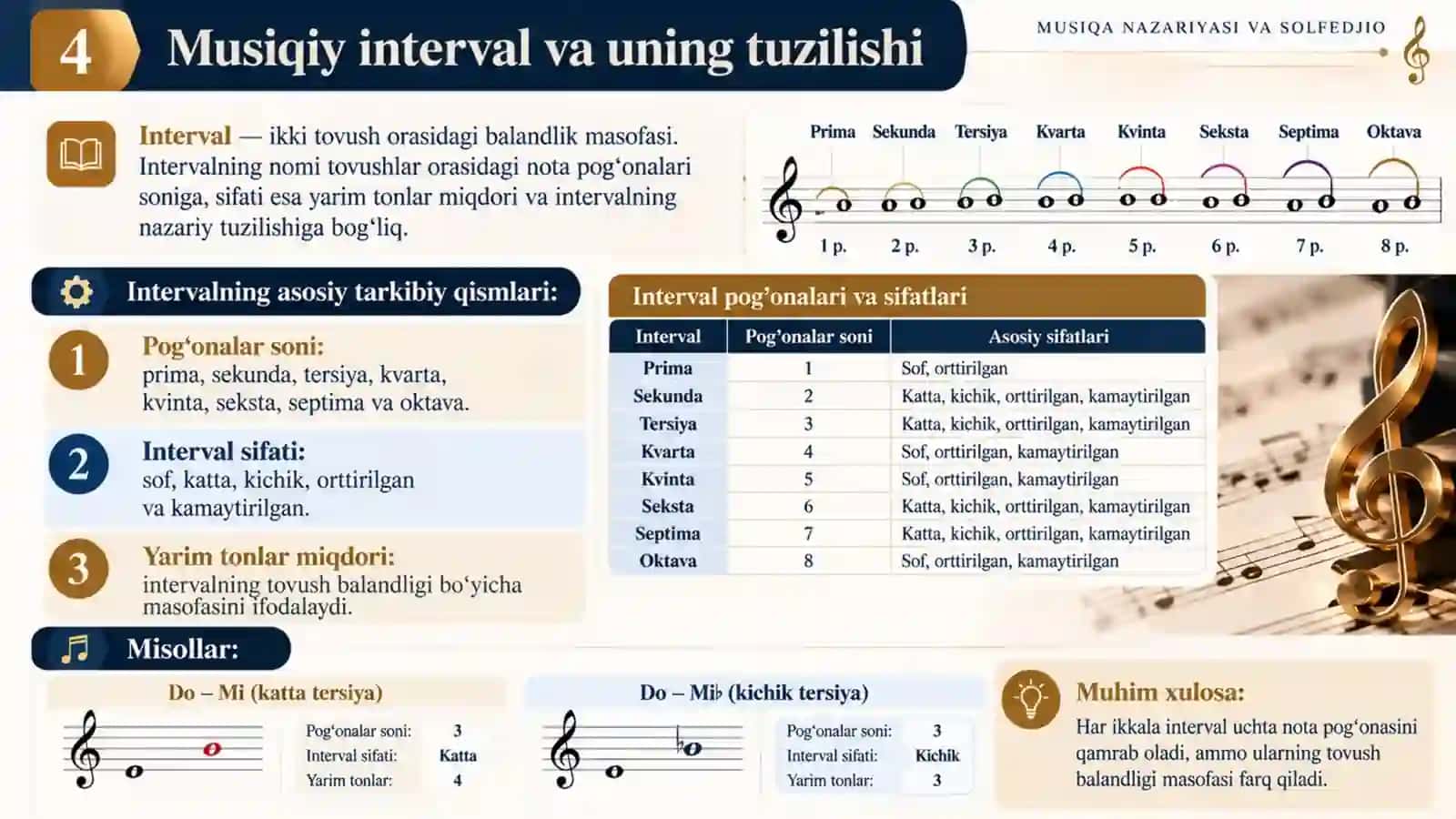 Intervallarning engarmonik tengligi — 15 slaydlik taqdimot 4