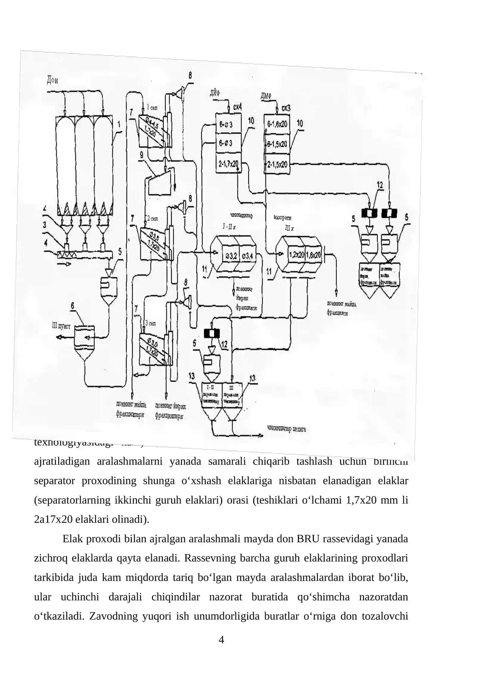 Maydalanmagan yormalar olish texnologiyasi 4