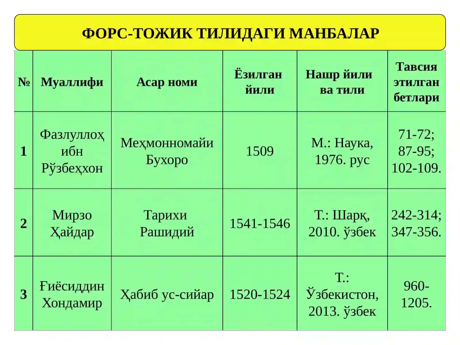 МЕҲМОННОМАИ БУХОРО 4