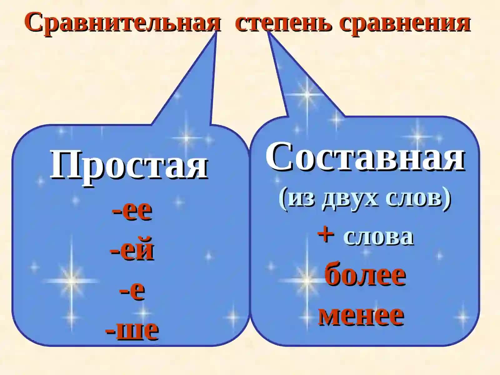 Сравнительная степень сравнения 4