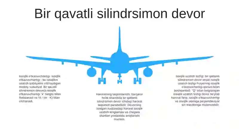 Ko'p Qatlamli Silindrik Devorning Issiqlik O'Tkazuvchanligi 4