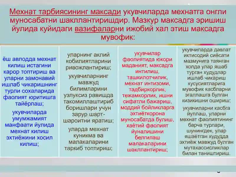 Mehnatvaiqtisodtarbiyasi 4