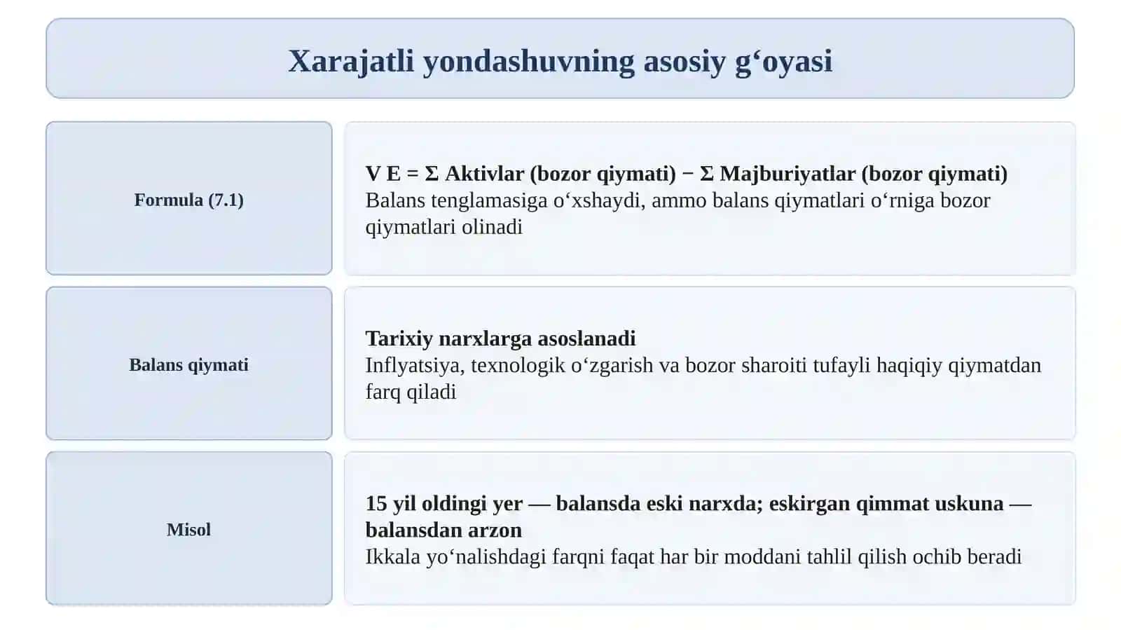 Biznesni baholashning xarajatli yondashuvi 4