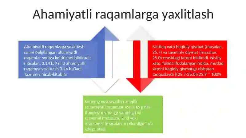 Yaxlitlash Usullari 4