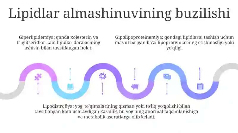 Organizmda Energiya Almashinuv Buzulishlari 4