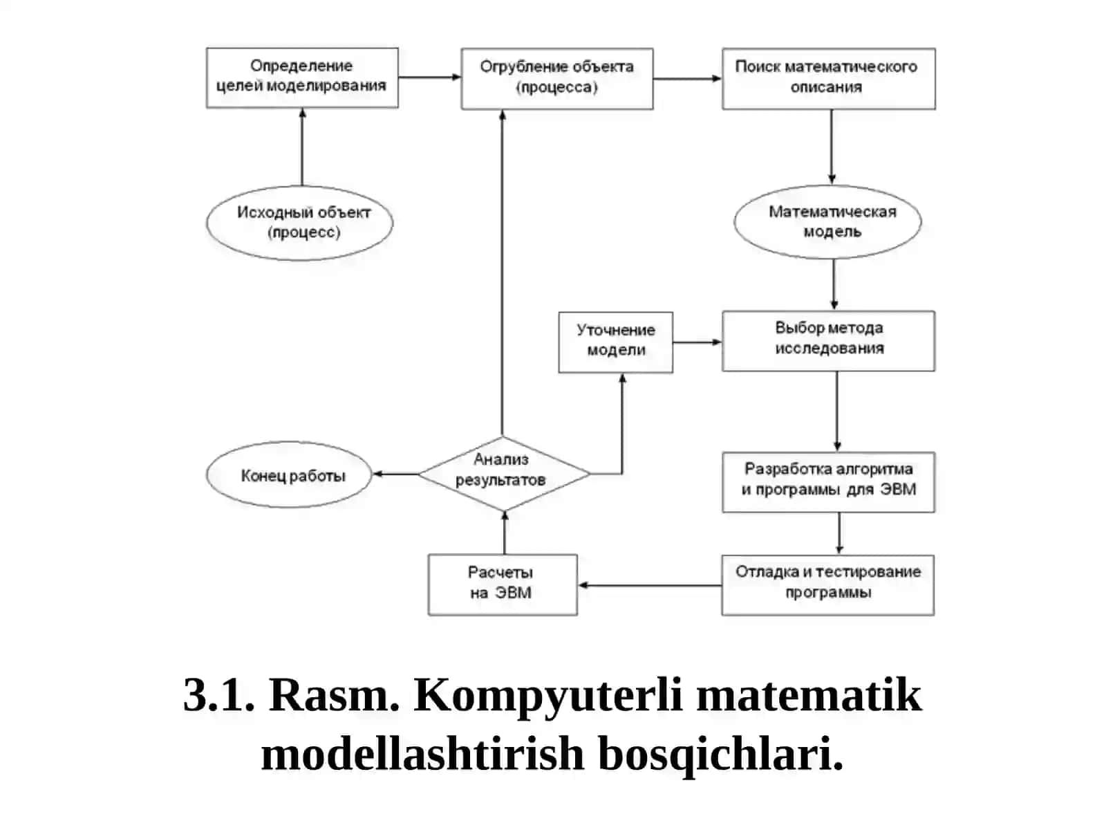 Matematik modellashtirish 4