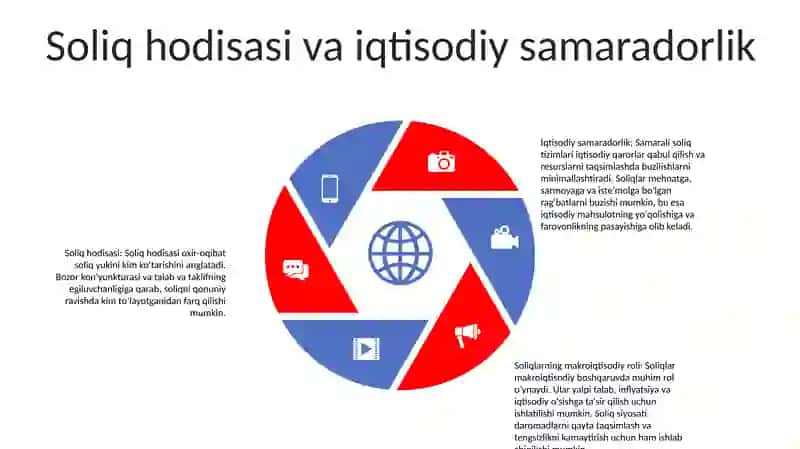 Soliqlarning Makroiqtisodiy Mohiyati Va Roli 4