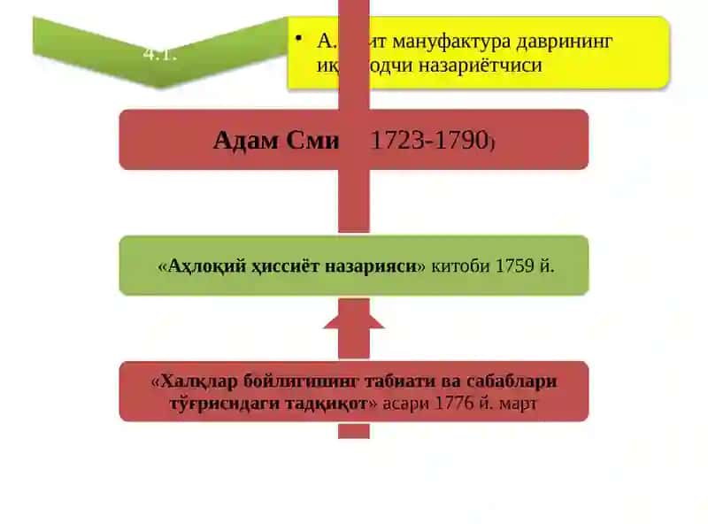 Классик иқтисодий мактабнинг тўла шаклланиши. Адам Смит ва Давид Рикардо иқтисодий таълимотлари 4