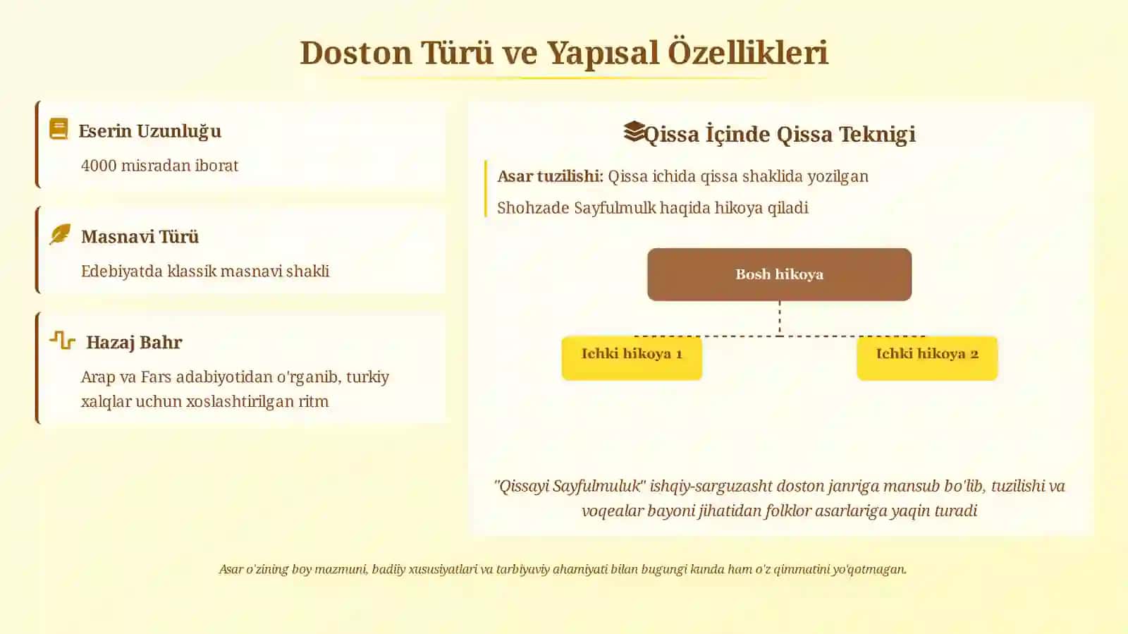 Majlisiy qissasi Sayfulmulk asari 4