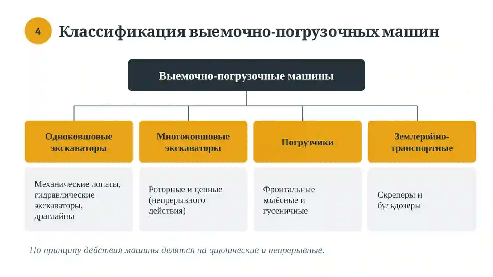 Горно-технические машины для выемочно-погрузочных работ на нерудных месторождениях 4
