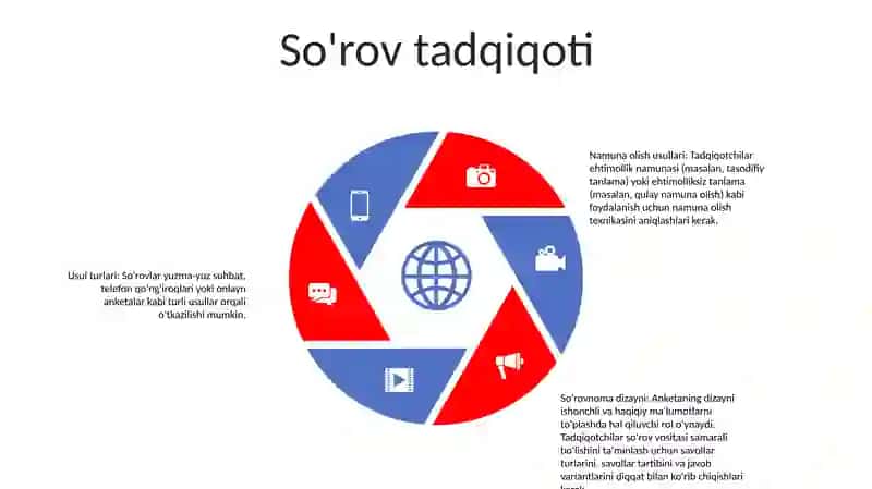 Tadqiqot Metodlarini Tanlash Va QoʻLlash YoʻLlari 4
