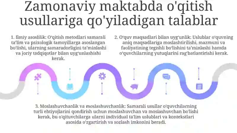 Metodlar Klassifikatsiyasi. Zamonaviy Maktab Tomonidan Òqitish Metodlariga Qo'Yiladigan Talablar 4