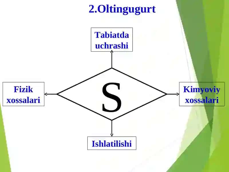 Kislorod guruhchasi elementlari. Oltingugurt 4