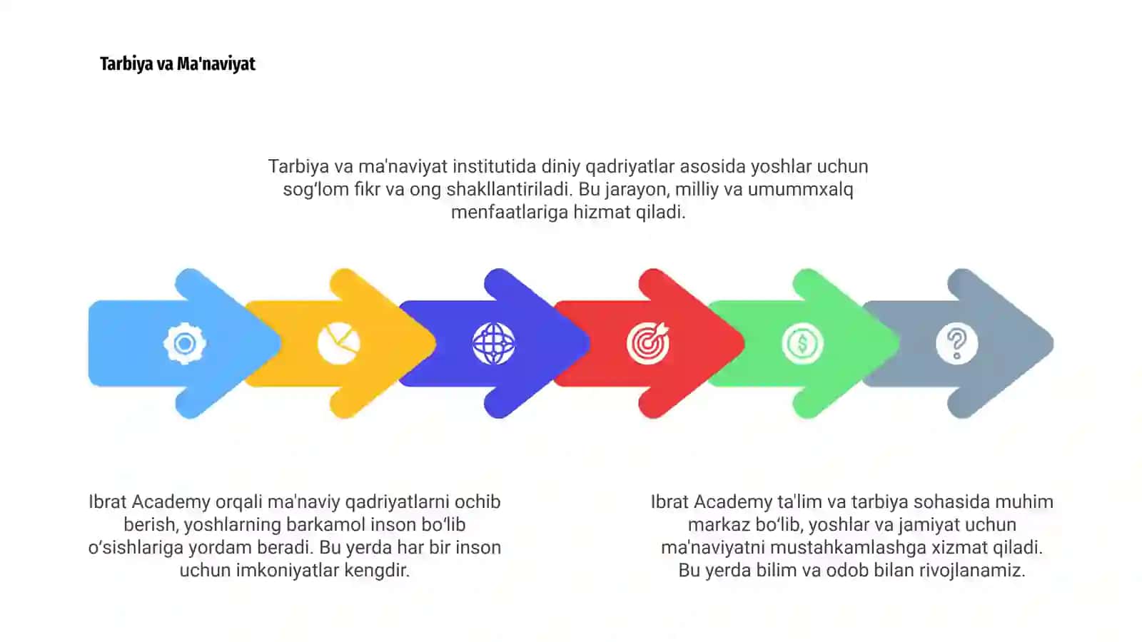 Ibrat Academy 4
