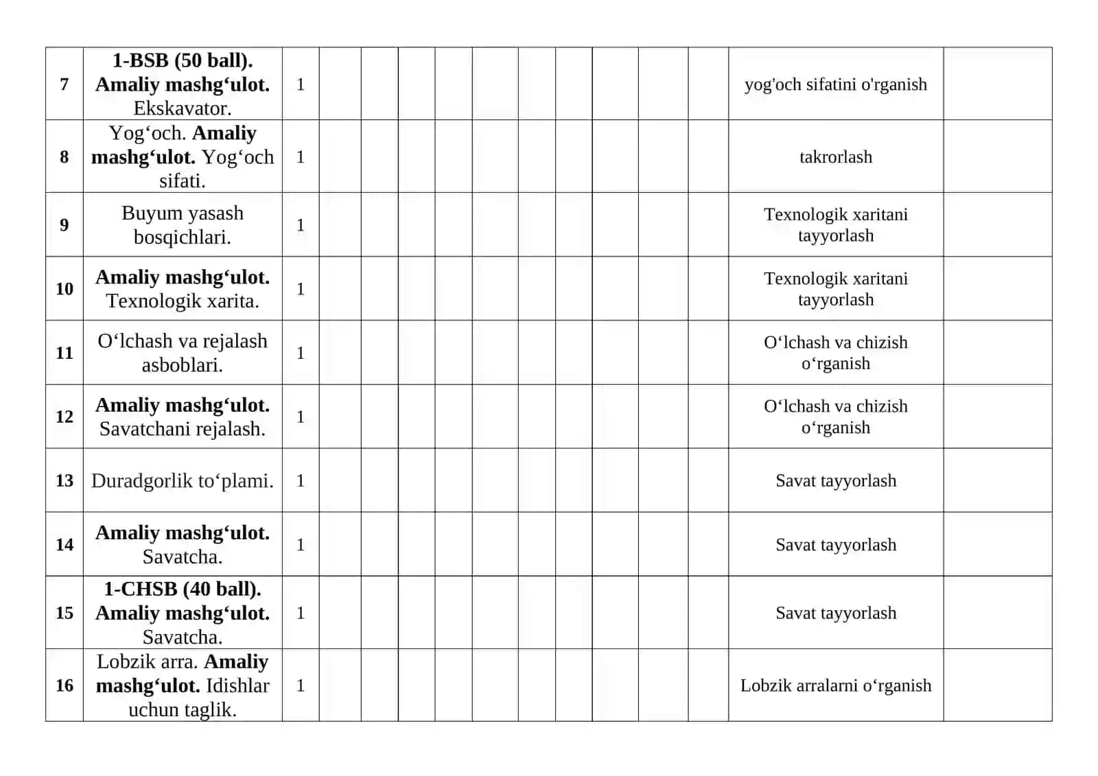 Texnologiya fanidan  yillik ish reja 5-9 sinflar uchun 4