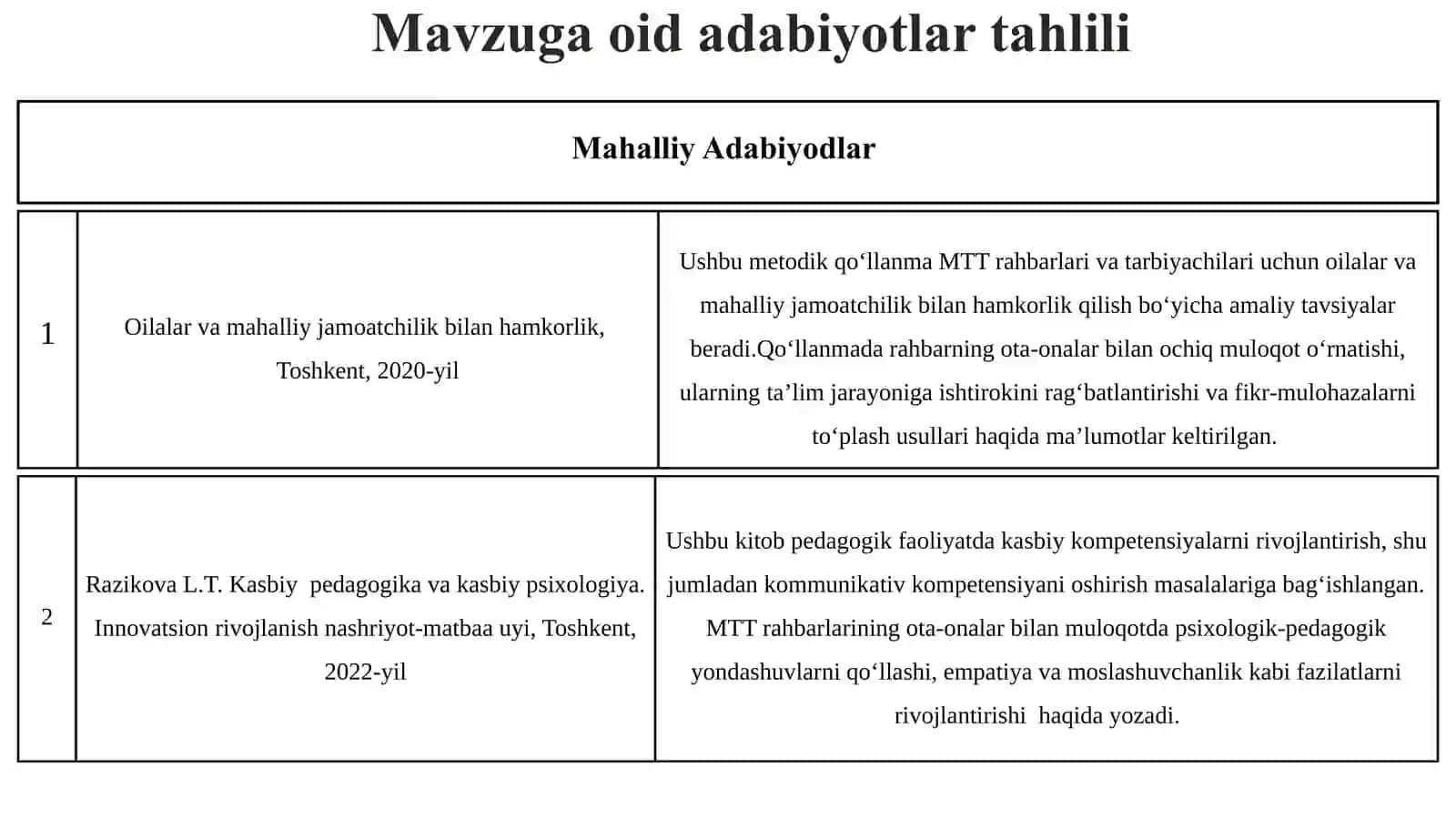 MAKTABGACHATAʼLIMTASHKILOTLARI DIREKTOR VA MUTAXASSISLARINI QAYTA TAYYORLASH VA ULARNING MALAKASINI OSHIRISH INSTITUTI 4