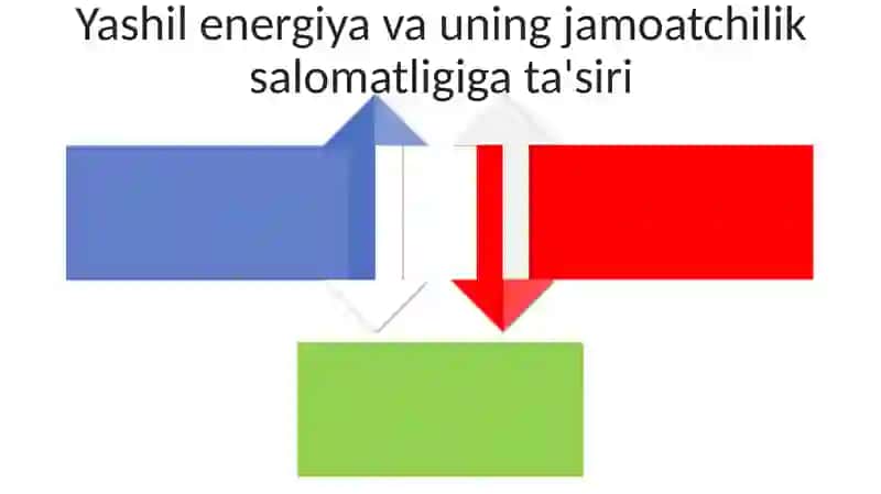 Yashil Energetika Barqaror Iqtisodiy Rivojlanish Omili Sifatida 4