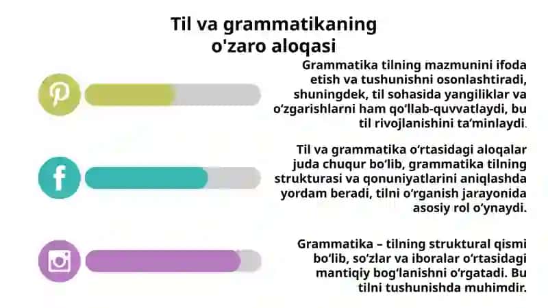 Grammatika 4