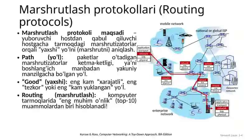 KOMPYUTER TARMOQLARI 4