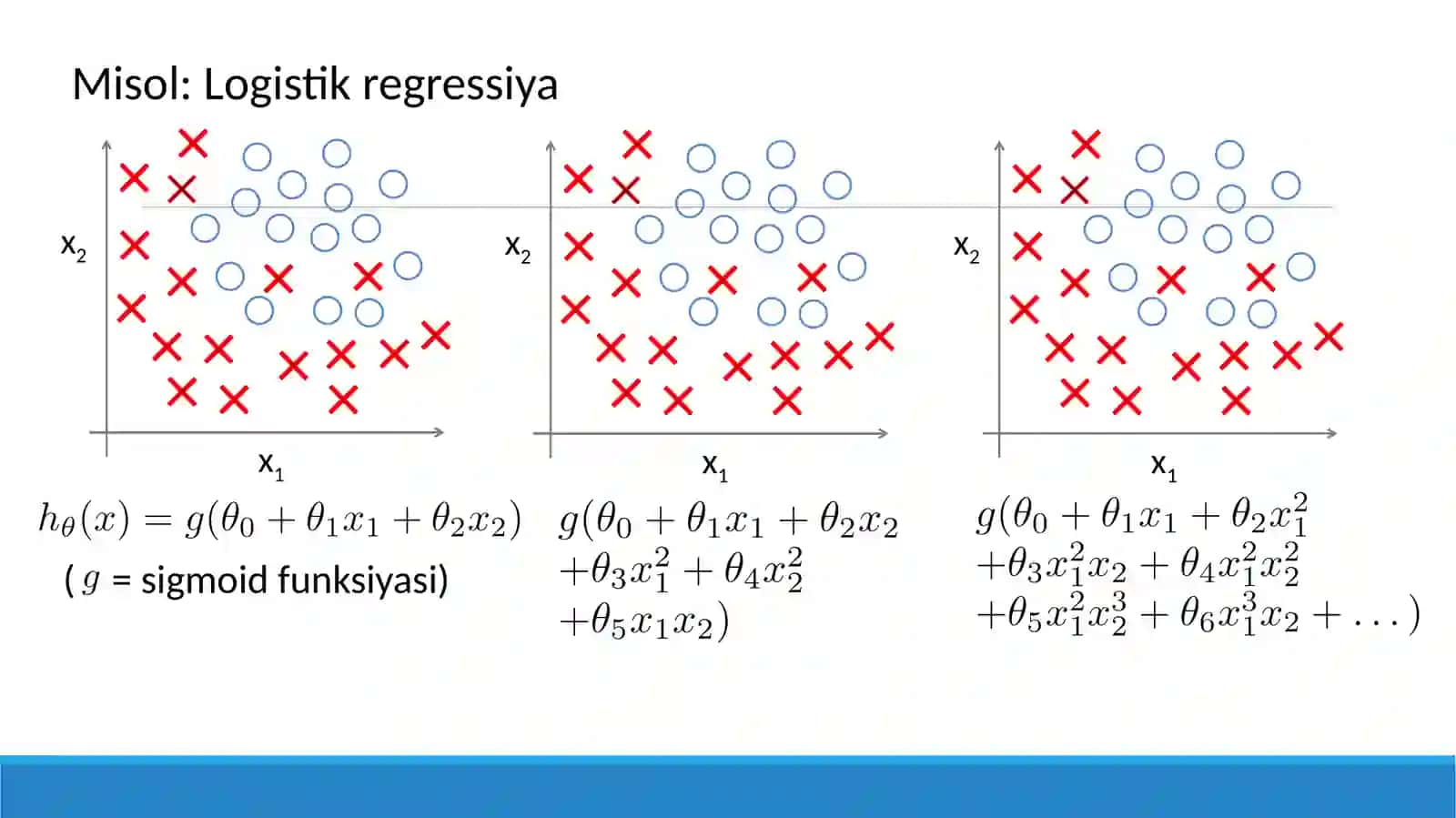 Mashinalio’qitishda Underfitting va Owerfitting muammolari Regularization (moslashtirish, sozlash) 4