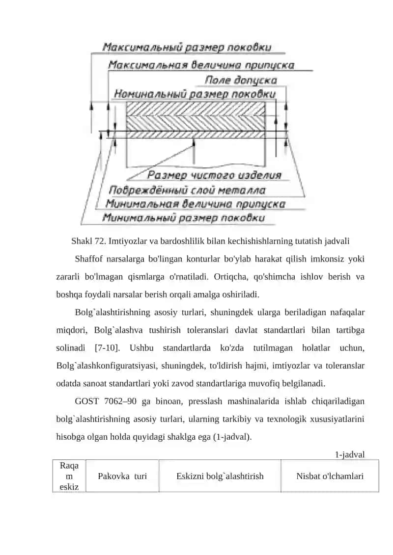 Bolg’alashning asosiy ishlov berish jarayoni 4