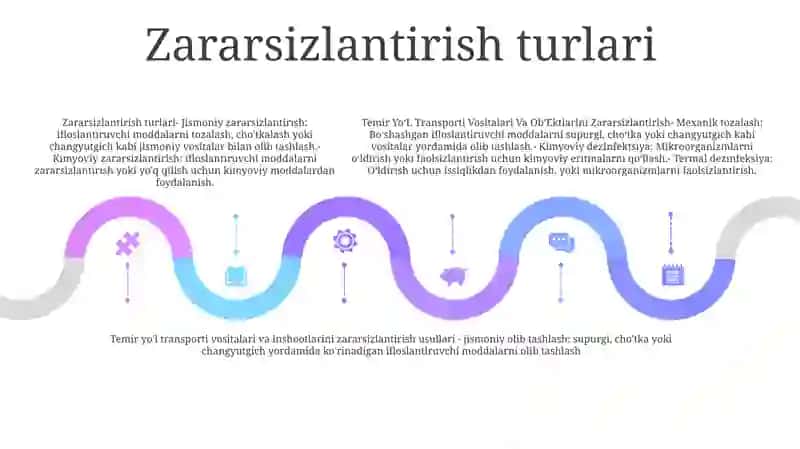 Temir YoʻL Transporti Vositalari Va ObʼEktlarini Zararsizlantirish 4