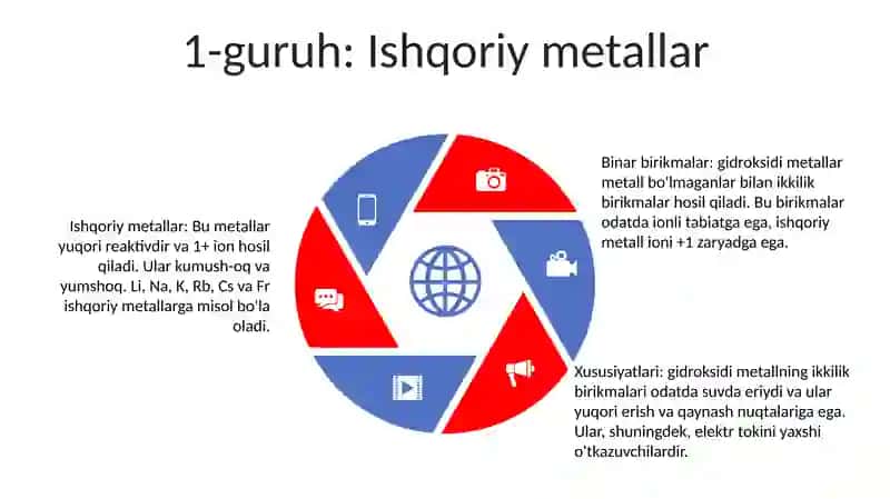 Guruh Elementlarining Binar Birikmalari 4