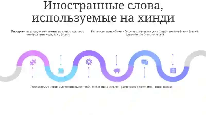 Разносклоняемые И Несклоняемые Имена Существительное 4