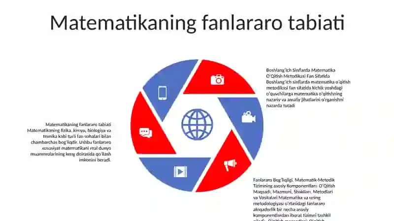 Matematikani o’qitish metodikasi 4