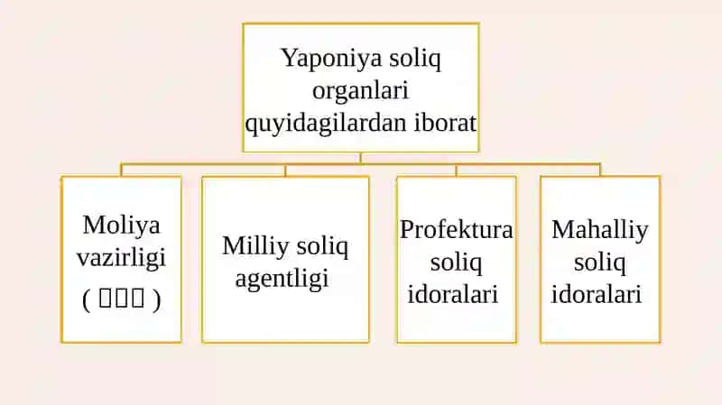 Yaponiya soliq tizimi 4