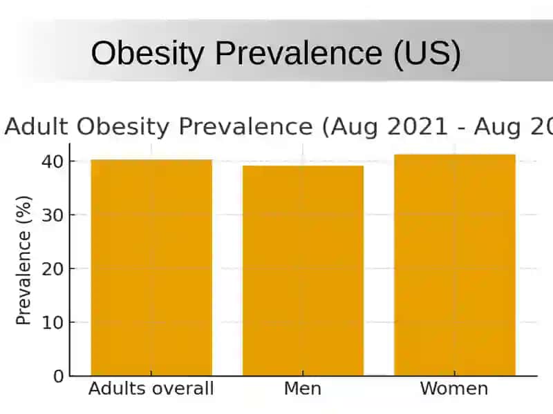 Preventive Measures for Chronic Diseases 4