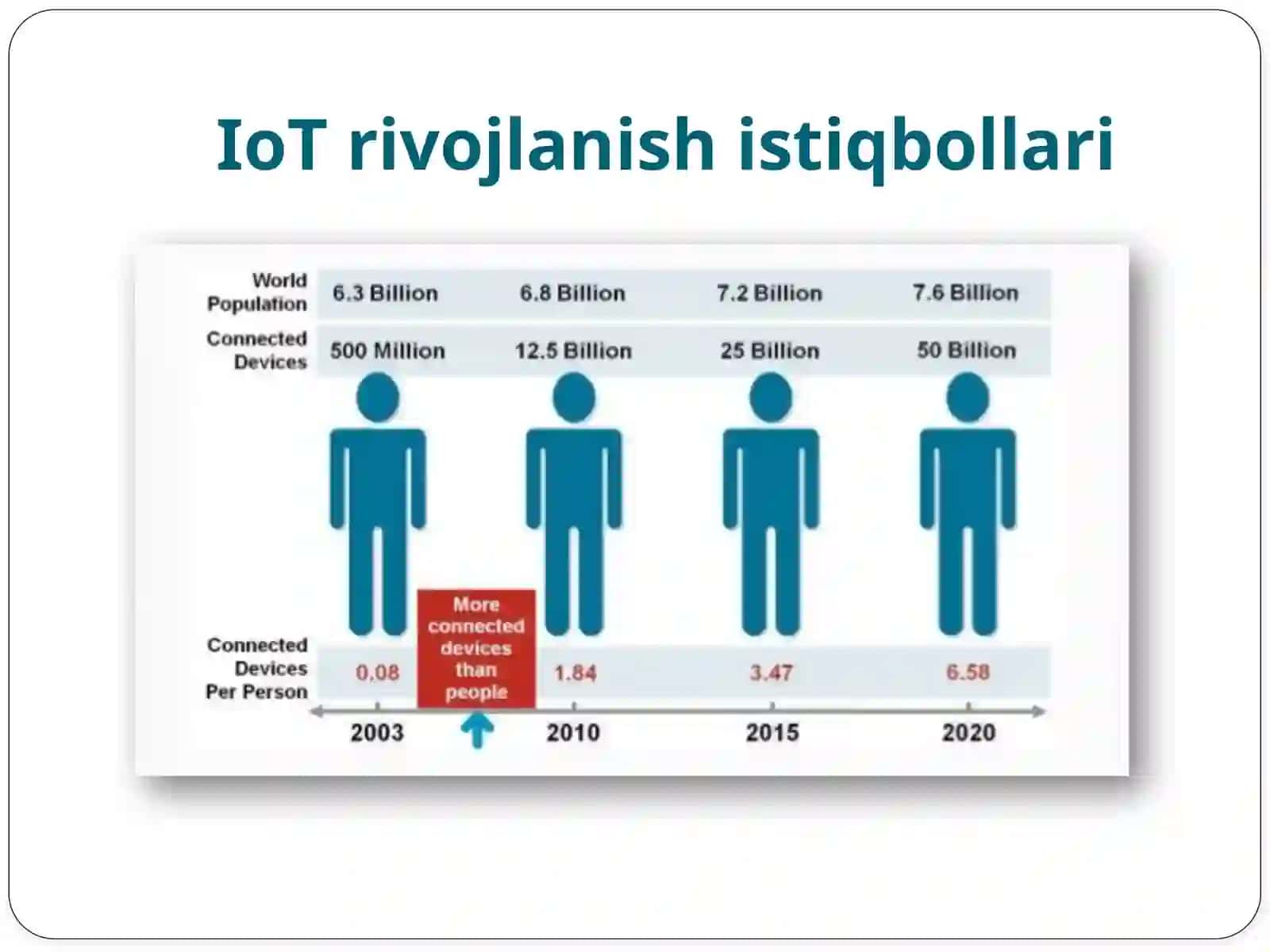 O‘rnatilgantizimlarningqo‘llanilishsohalari.IoTkonsepsiyasi 4