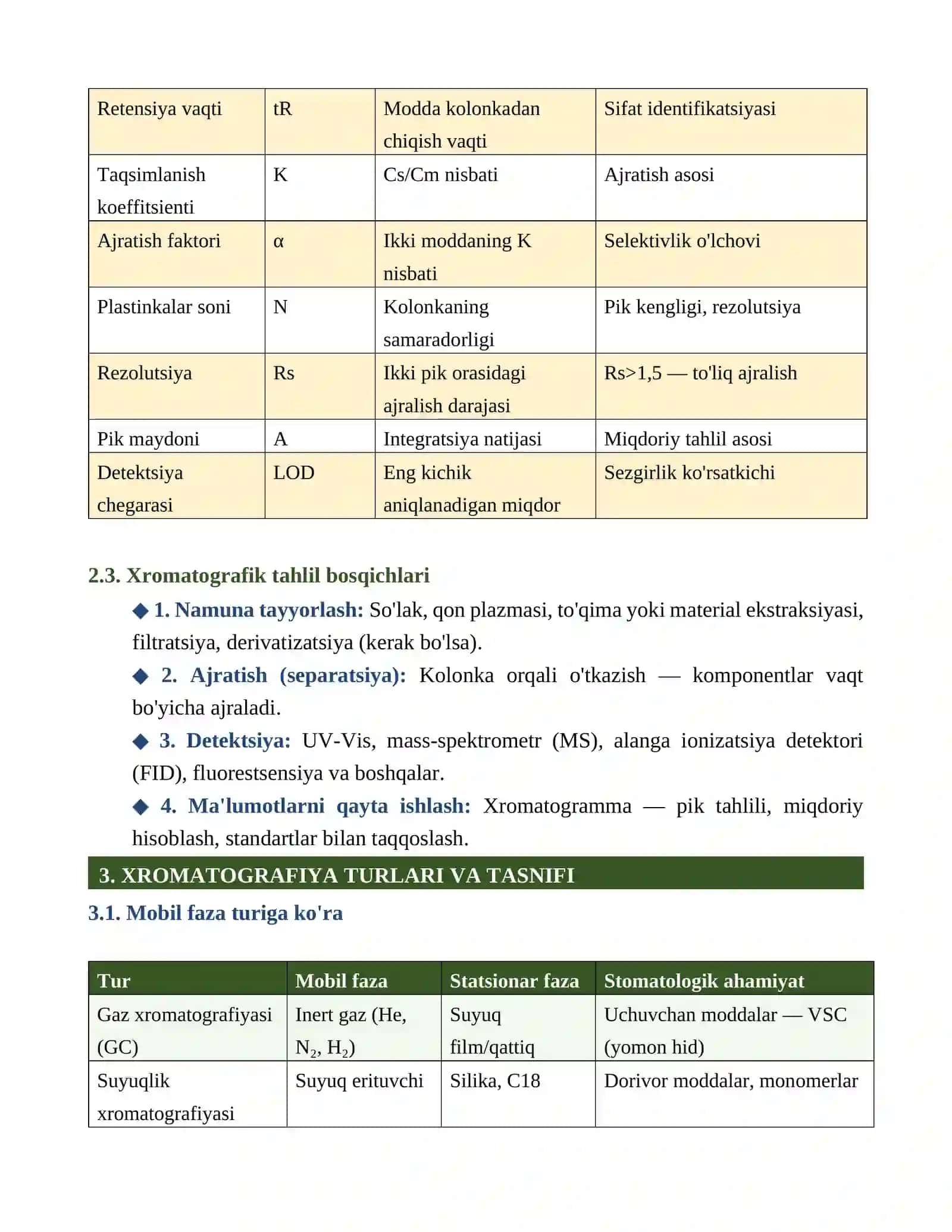 XROMATOGRAFIYA USULINING STOMATOLOGIYADAGI IMKONIYATLARI MUSTAQIL ISH 4