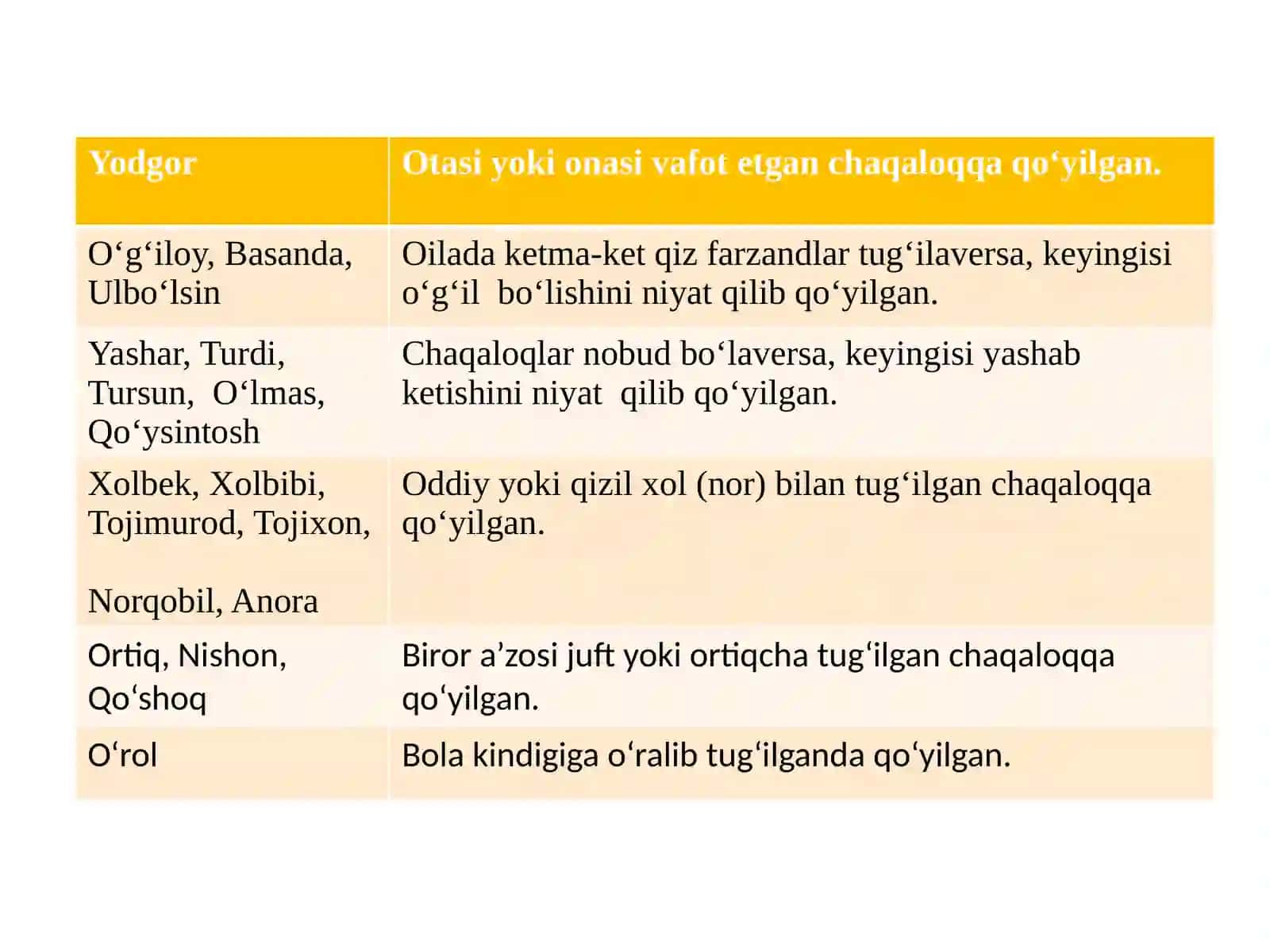 Ismlar. Boshharflarimlosi 4
