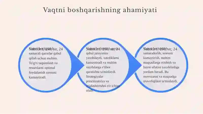Мавзу: Вақтни бошқаришнинг қарор қабул қилишдаги роли ва аҳамияти 4