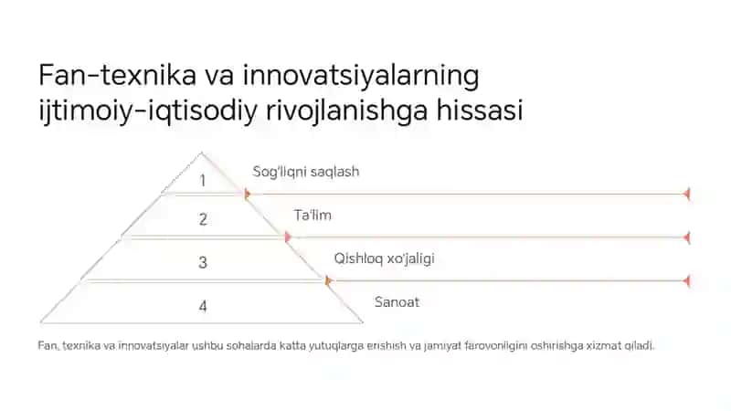 Texnik jihatdan tartibga solish agentligi: Fan, texnika va innovatsiyalarning taraqqiyot maqsadlaridagi o'rni 4