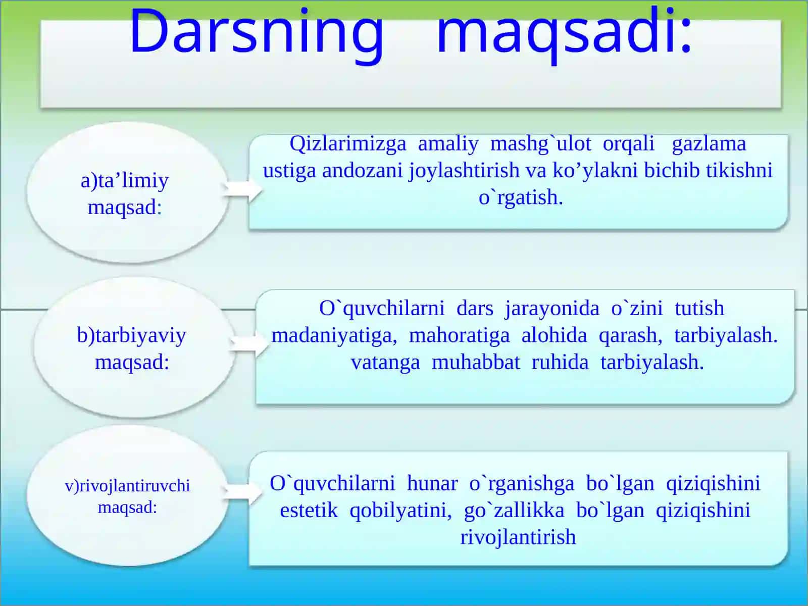 7-sinf Texnologiya fanidan Gazlama ustiga andozani joylashtirish. Ko'ylakni bichish va tikish dars ishlanma 4
