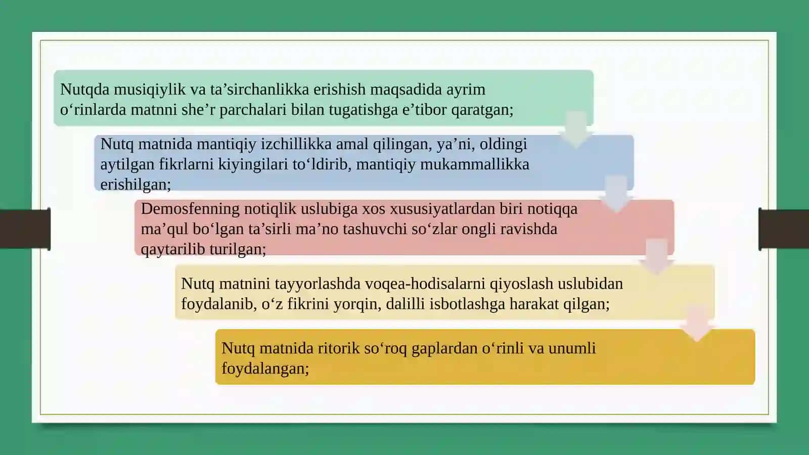 Notiqliksan’atitarixi 4