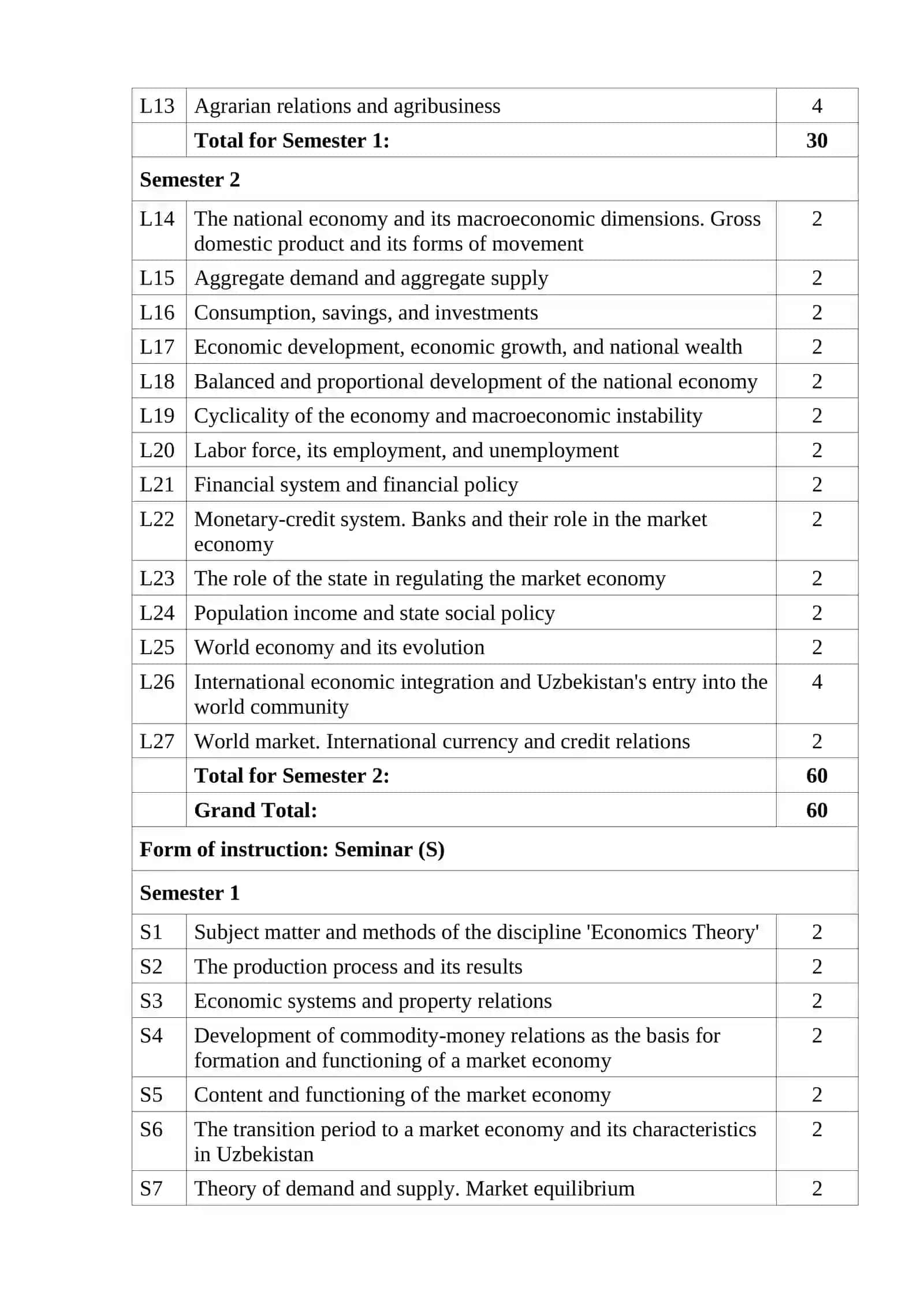 Economics Theory 4