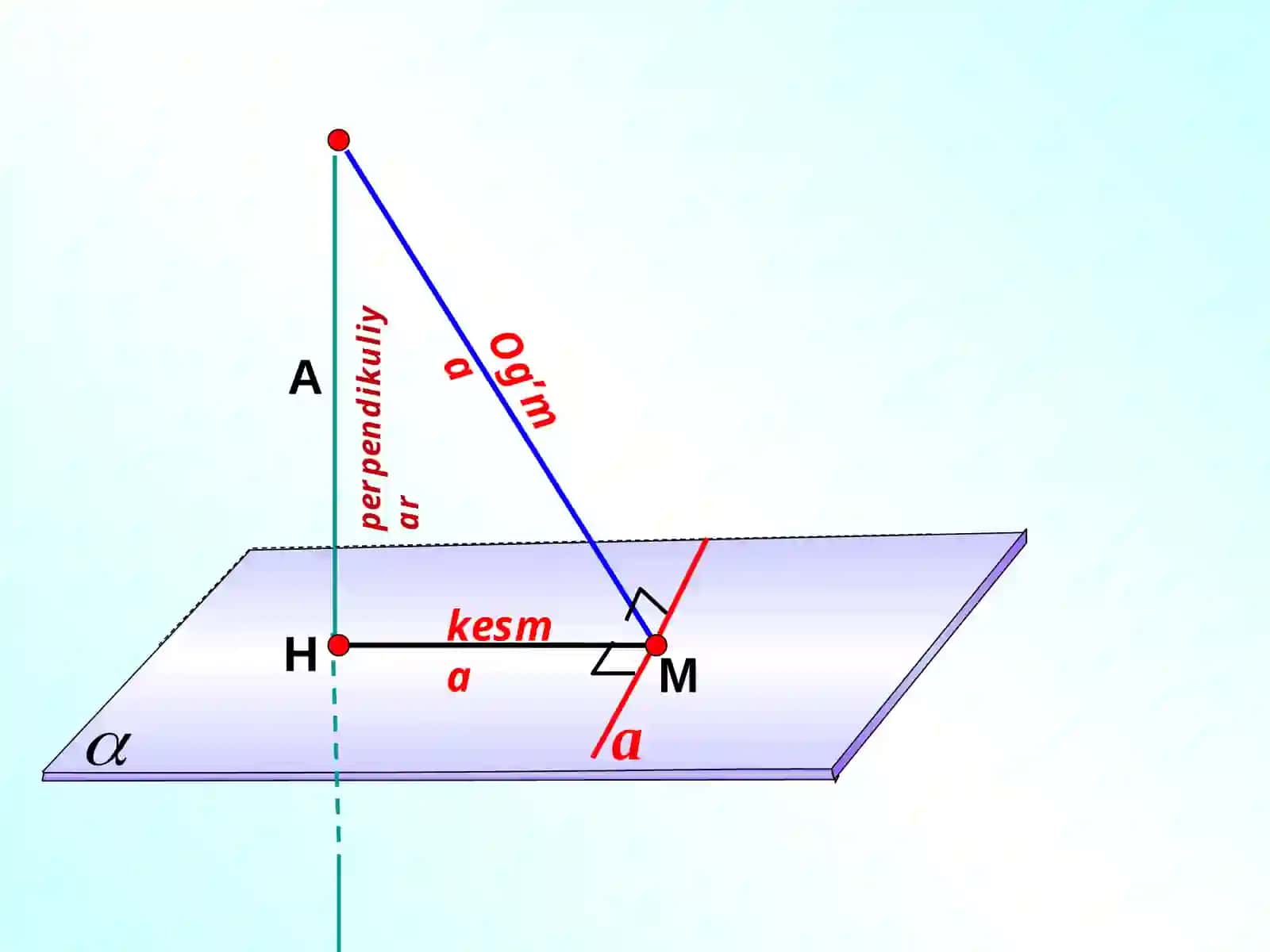 10-sinf Geometriya Uch perpendikulyarlar haqidagi teorema dars taqdimot 4